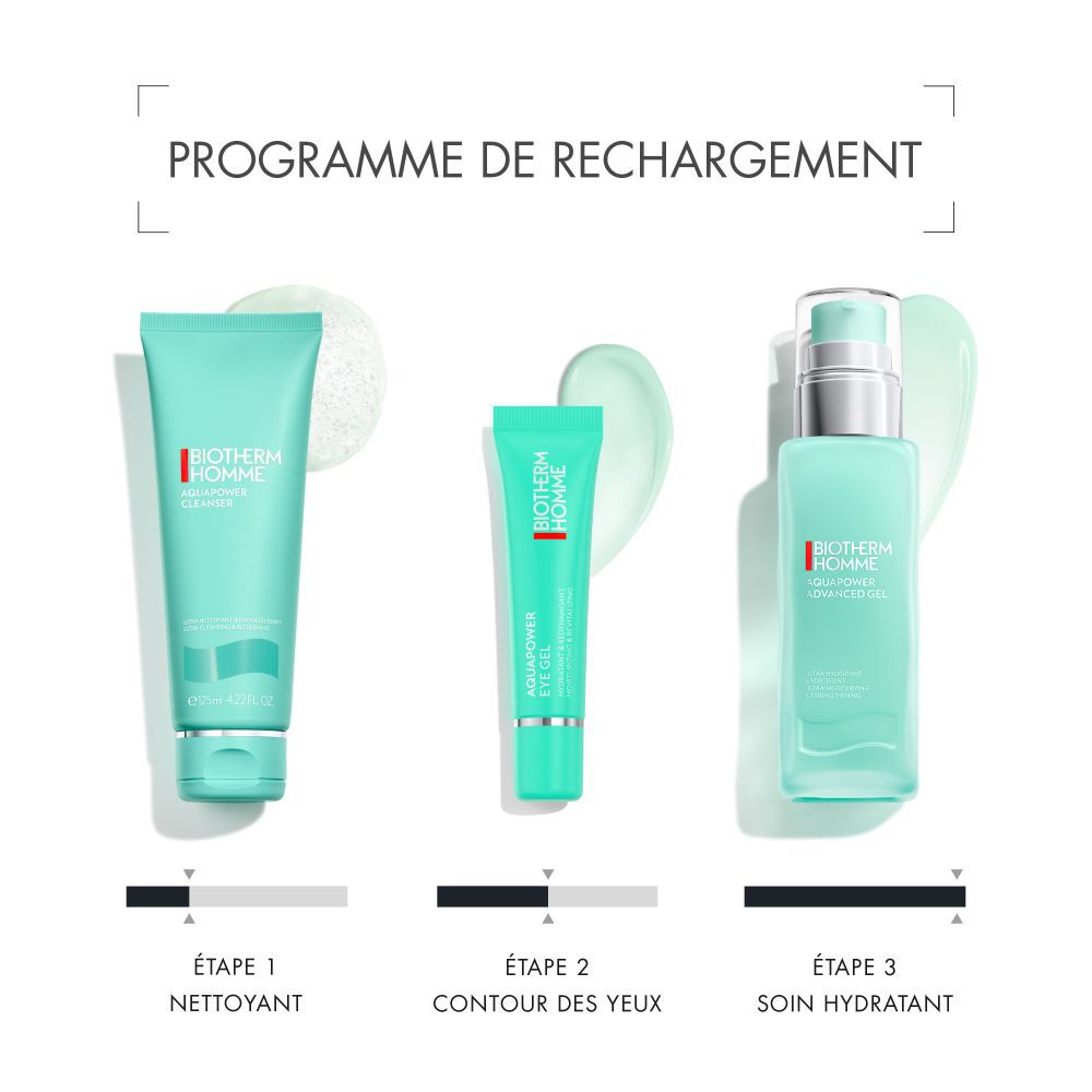 AQUAPOWER Gel yeux